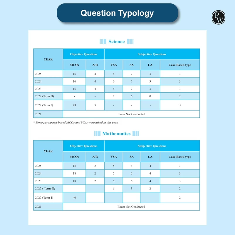 PW CBSE Class 10 PYQs 2025–26 | Science, Maths, Social Science & English | Past 10 Years Solved Papers with NCERT Reference