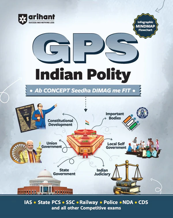 GPS General Science – Infographics, Mindmaps & Flowcharts | Guide for UPSC, IAS, PCS, SSC & Competitive Exams