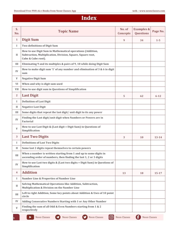 Godfather - King of Calculations | Vedic & Speed Math by Neon Classes