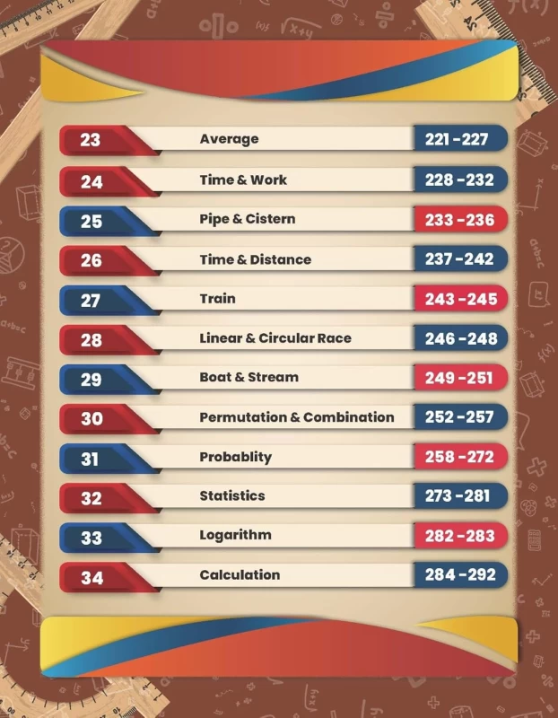 Complete Maths Brahmastra Formula Book by Aditya Ranjan – Concept & Tricks for All Competitive Exams |Aditya Ranjan Publications|