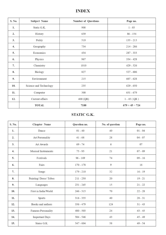Pinnacle Railway General Studies – Chapter-wise Solved Papers